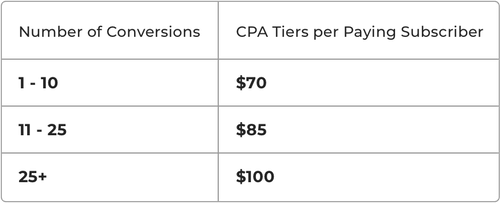 Affiliate Tiers Table